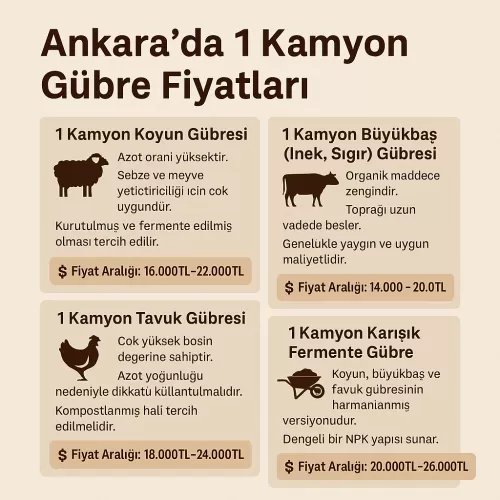 ✅ 1 Kamyon, 1 Ton ve 1 Traktör Hayvan Gübresi Fiyatı Ankara