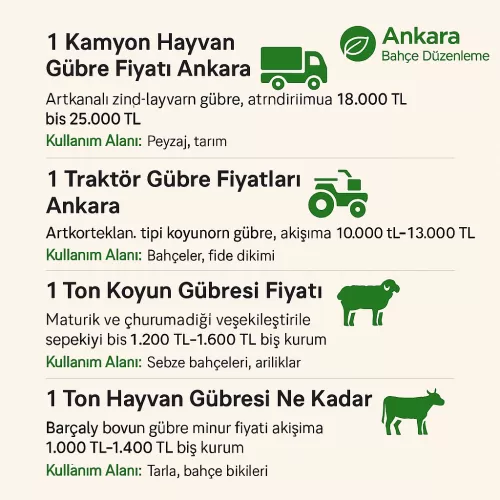✅ Ankara Hayvan Gübreleri Kamyon, Traktör ve Ton Fiyatı