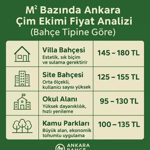  ✅ M² Bazında Ankara Çim Ekimi Fiyatı
